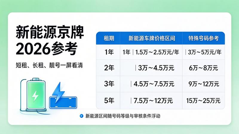 新能源汽车与北京牌照指标